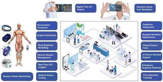 7 Powerful Medical Digital Twin Trends in 2026 for Safer Healthcare
