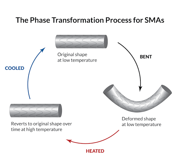 10 Powerful Shape-Shifting Materials for Smarter Product Design