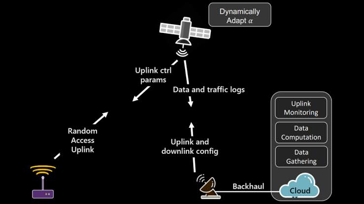 7 Powerful Next-Gen Internet Technologies for Better Connectivity